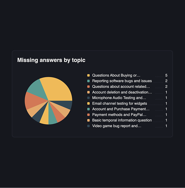 Intelligence & analytics
